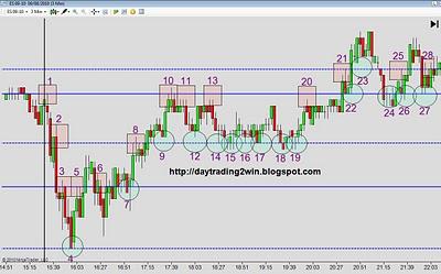 ANALISIS SOPORTES-RESISTENCIAS MINI SP 500