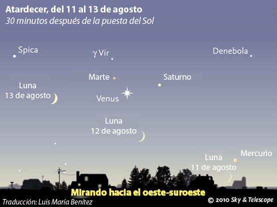 Alineación de planetas desde el 11 al 13 de agosto