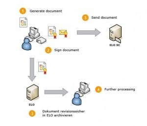 ¿Que es una firma  digital?