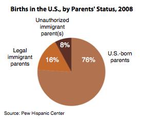 Negar la ciudadanía, la última ocurrencia