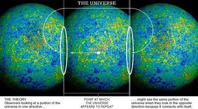 Universos Paralelos ¿ tiene el nuestro un gemelo ? (2 de 4)