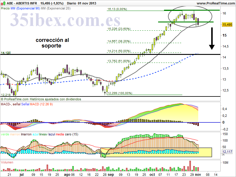 oportunidad-en-abertis-diario