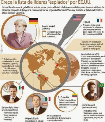 Los espías, los espiados y lo que viene