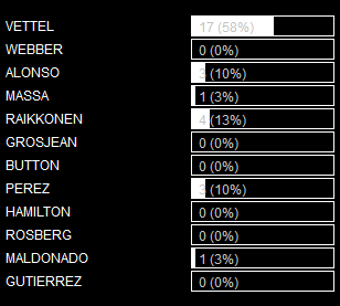 RESULTADOS DE LAS ENCUESTAS DE F1 BY RIKI