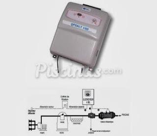 Cloración Salina 50M3