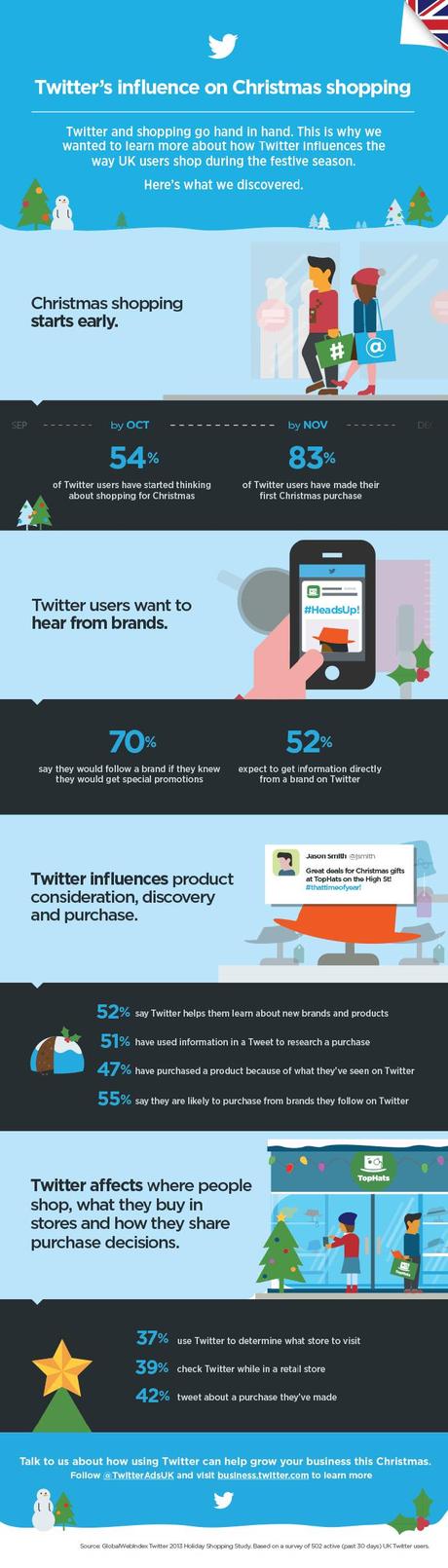 twitter-xmas-shopping