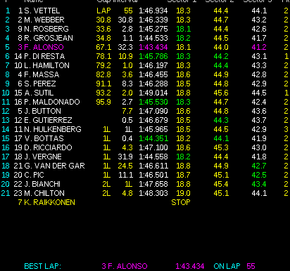 RESUMEN DEL GP DE ABU DHABI 2013 - VETTEL SIGUE APLASTANDO A SUS RIVALES