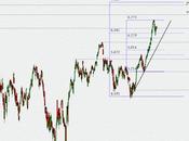 Repaso Banco Santander