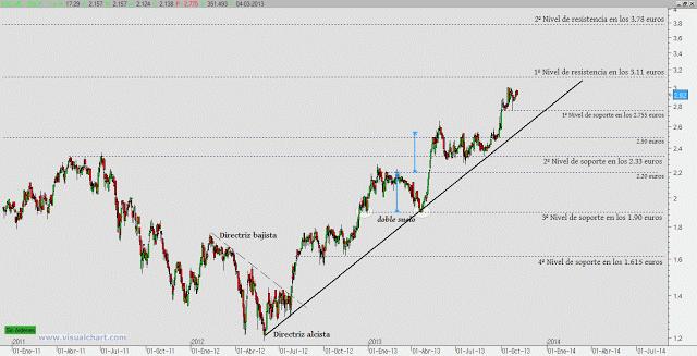 Ence: la celulosa de eucalipto