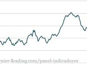 Fortaleza Debilidad: Algunas ideas clave TALEB para medir riesgos actuales futuros