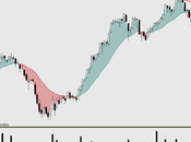 POPULAR: banca IBEX sigue fuerte. figura POPULAR llama atención