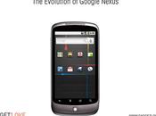 imagen semana: evolución teléfonos Nexus