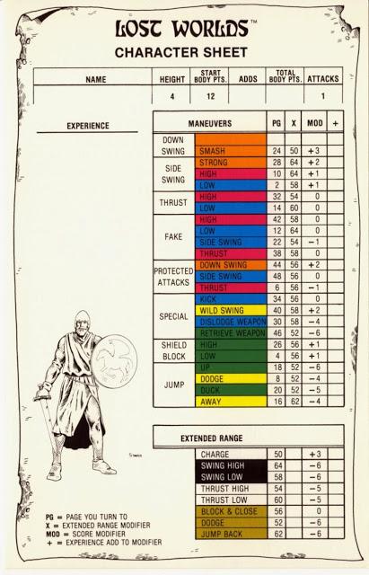 Lost Worlds,de Alfred Leonardi:libro-juegos de combate fantastico
