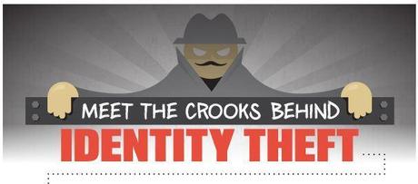 identity-theft