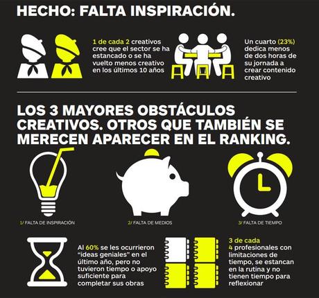 El mundo de la creatividad en la actualidad [infografía]