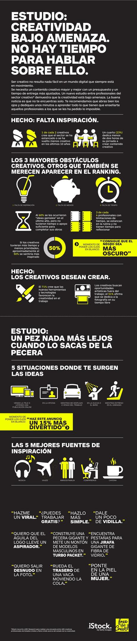 El mundo de la creatividad en la actualidad [infografía]