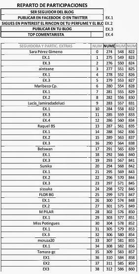 LISTA PROVISIONAL SORTEO PERFUME HALLOWEEN LISTA PROVISIONAL SORTEO PERFUME HALLOWEEN