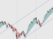 IBEX: Soporte referencia claro: 9700 puntos. debajo, activa sesgo bajista.
