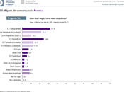 Cataluña fenomenal aparato mediático