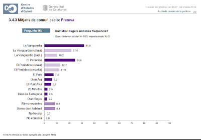 Cataluña y su fenomenal aparato mediático