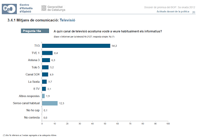 Cataluña y su fenomenal aparato mediático