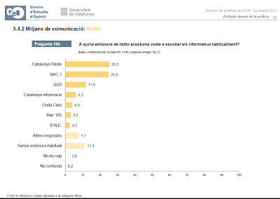 Cataluña y su fenomenal aparato mediático