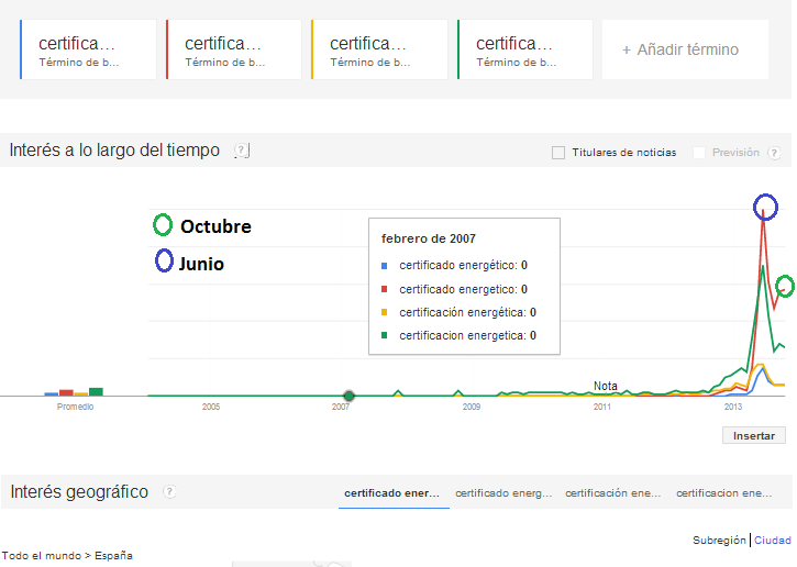 Google Trends España