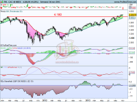 Análisis técnico del CAC 40 a 5 de noviembre de 2013