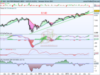 Análisis técnico del Dax a 5 de noviembre de 2013