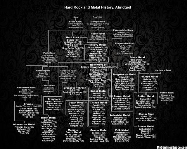 Árbol de familia del Hard Rock y Heavy Metal(Àrbol II)