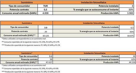 Verdades y mentiras sobre el Autoconsumo Solar conectado a Red Verdades y mentiras sobre el Autoconsumo Solar conectado a Red