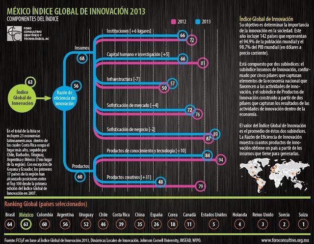 Innovación para la Competitividad