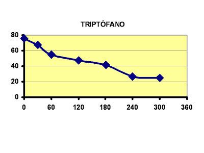 La complejidad de las ayudas ergogénicas
