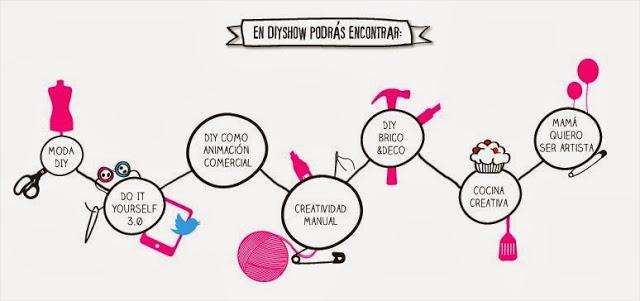 ¿Os venís al DIY Show?