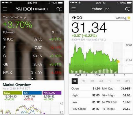 yahoo-finance