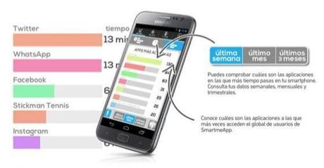 Smartme permite conocer estadísticas de las aplicaciones que usan en sus dispositivos iOS o Android smartme-charts