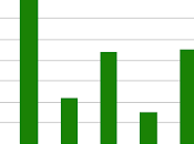 Catalunya. Algunos costes nuevo estado