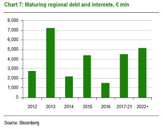 Catalunya. Algunos costes del nuevo estado