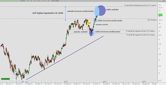 Laboratorios Almirall: empieza a funcionar