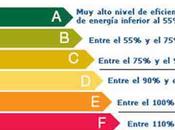 Reducir consumo energético hogar