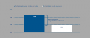 fondos de inversión