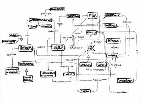#bat_2013: Espacios híbridos para la innovación urbana