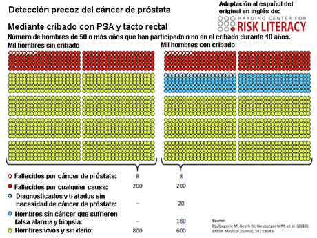 Antes de que te toquen la próstata pregunta a tu médico de familia