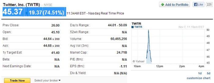 twitter-nyse-trade