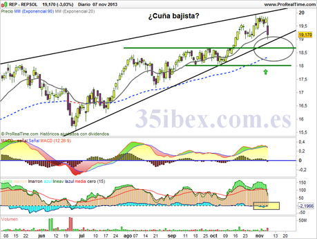 y-repsol-sigue-en-las-quinielas