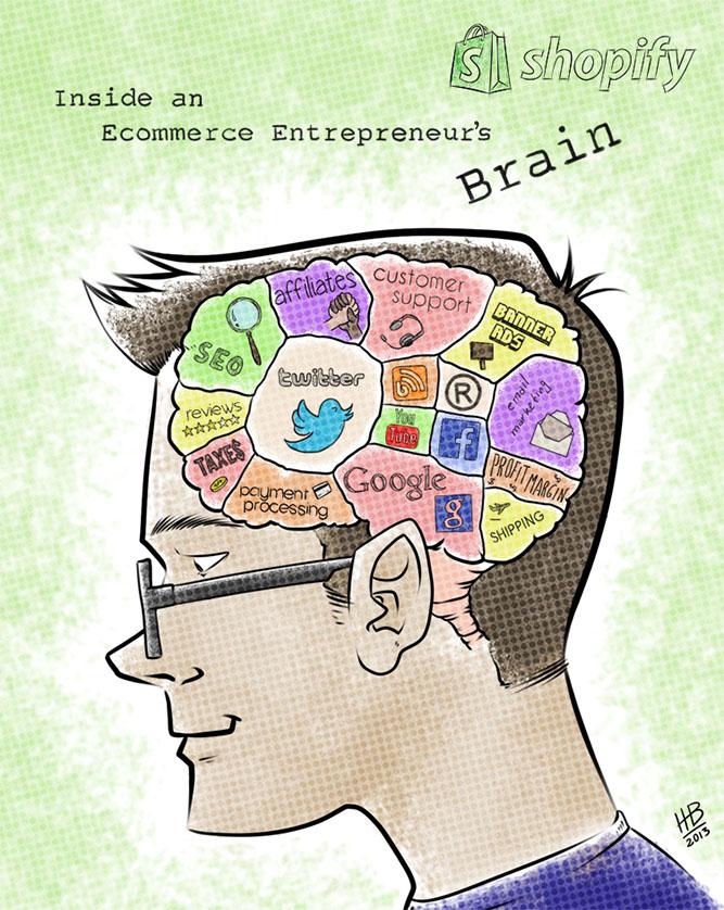 Inside an Ecommerce Entrepreneur's Brain