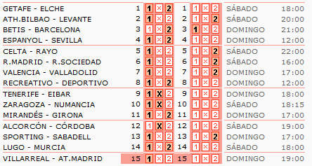 pronosticos-analisis-quiniela-futbol-jornada-19