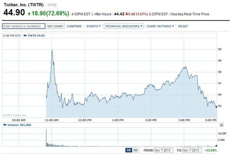 twitter-acciones-cierre-11-7-13