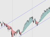 IBEX: semana termina respetando soporte... Viernes estadísticamente mejor semana. Todo sigue abierto.