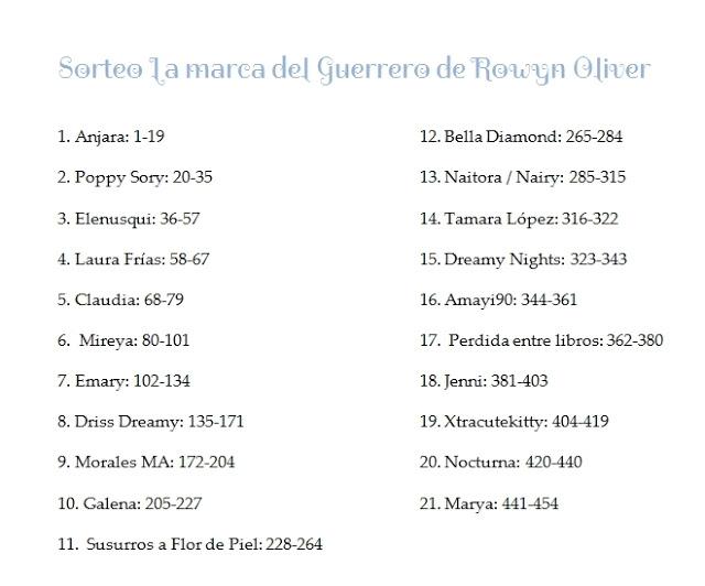 Lista Participantes Sorteo La marca del guerrero de Rowyn Oliver